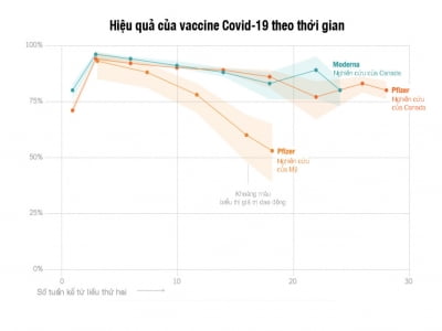 Vaccine Covid-19 duy trì hiệu quả trong bao lâu?