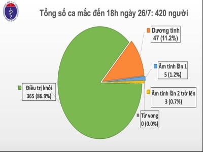 Tin 24h Giáo dục Dấu ấn VOV Địa chỉ từ thiện Tìm người thân Việc làm Thêm 2 ca mắc Covid-19 trong cộng đồng tại Quảng Ngãi, Đà Nẵng