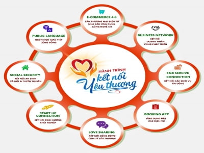Công ty Cổ phần Xã Hội Hành trình Kết nối Yêu thương giới thiệu App V-Bay