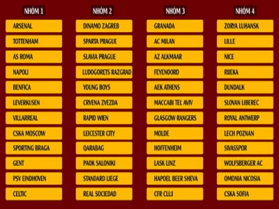Cập nhật bốc thăm Europa League: "Bảng tử thần" chờ Tottenham - Arsenal?