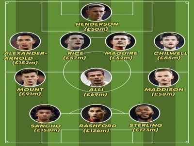 ĐT Anh dự EURO 2021: Khóc thét đội hình 1 tỷ bảng, SAO Man City “vô đối”